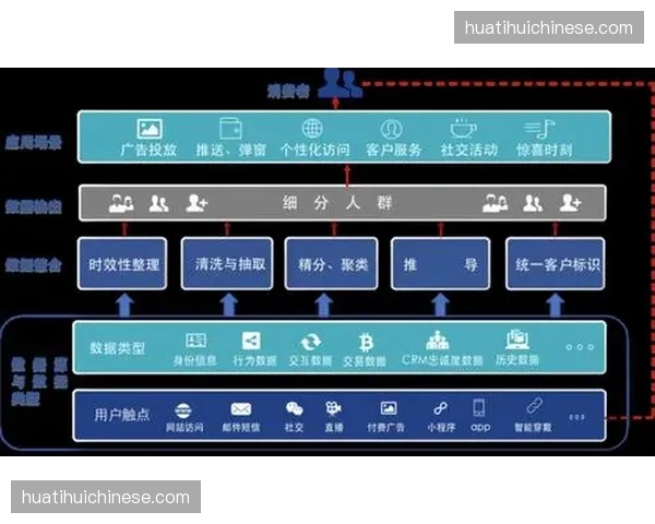 观众行为画像识别仪 本周期内深度辅助商业点位精准招商
